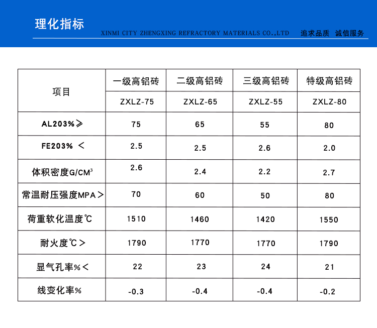 錨固磚(圖2)