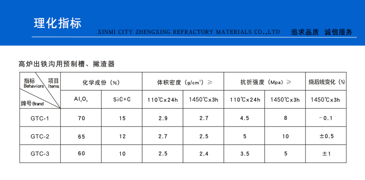 出鐵溝預制槽(圖1)