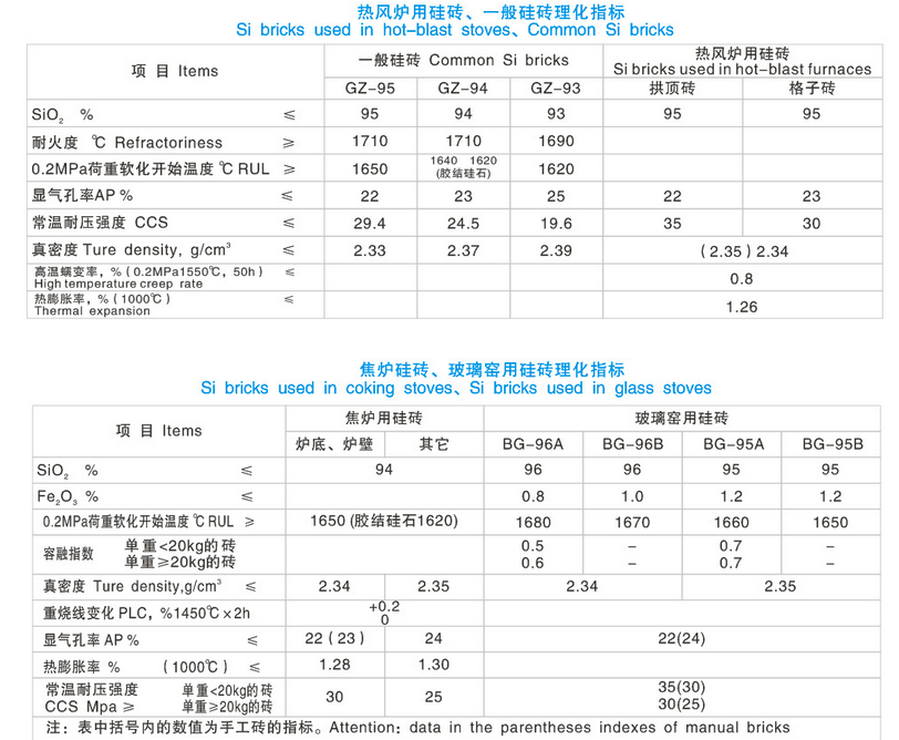 34孔硅磚(圖2)