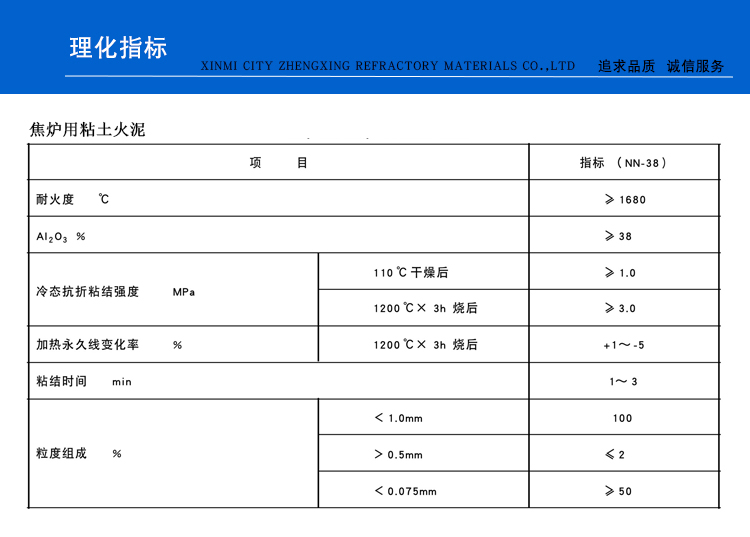 焦爐用粘土火泥(圖1)