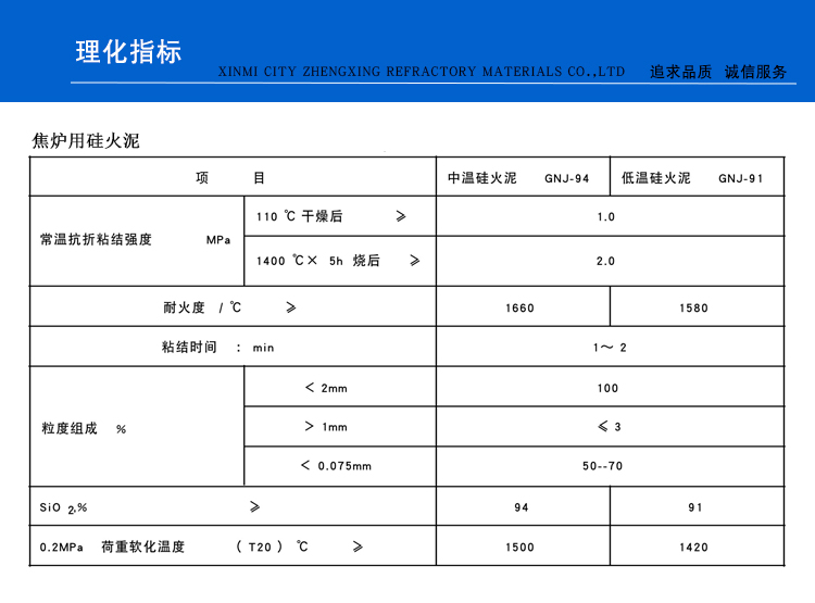 焦爐用硅火泥(圖1)