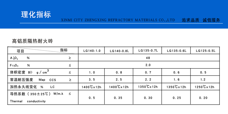 高鋁質隔熱耐火磚(圖1)