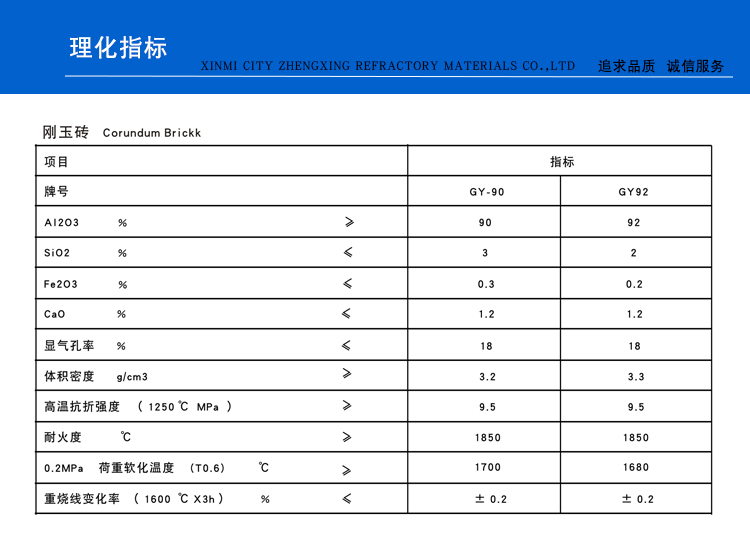 剛玉磚(圖1)