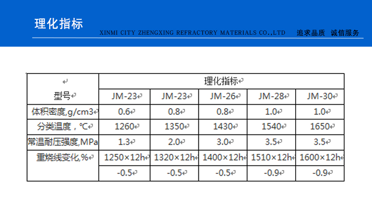 低鐵莫來石(圖1)