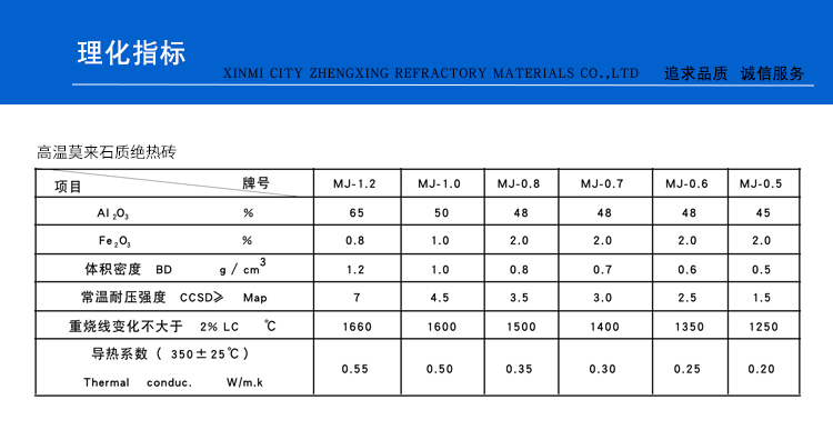 高溫莫來石質絕熱磚(圖1)