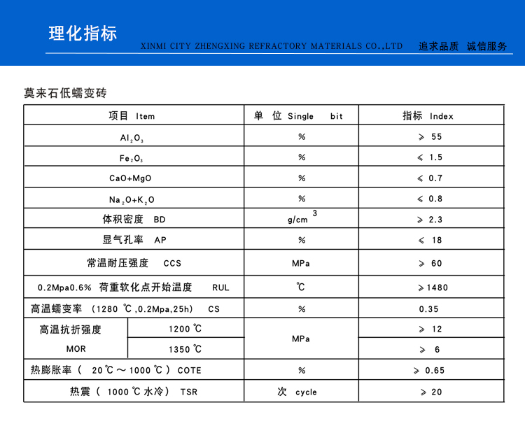 莫來石磚(圖1)