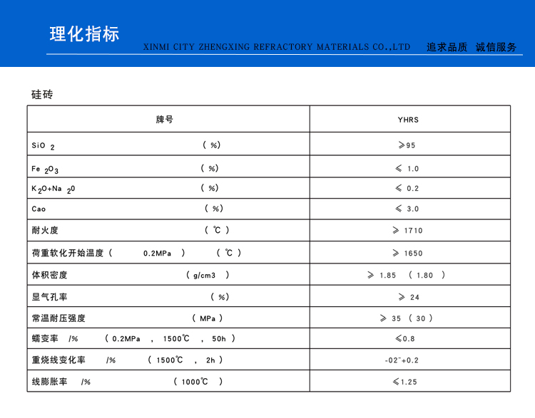 硅磚(圖1)