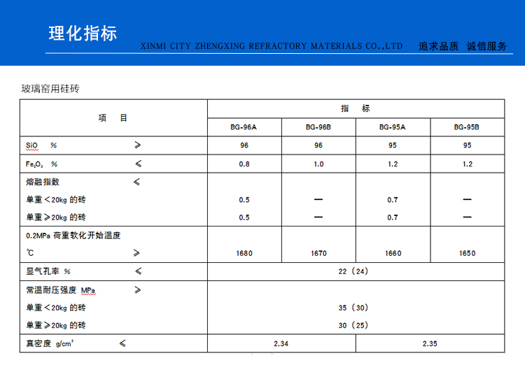 玻璃窯用硅磚(圖1)