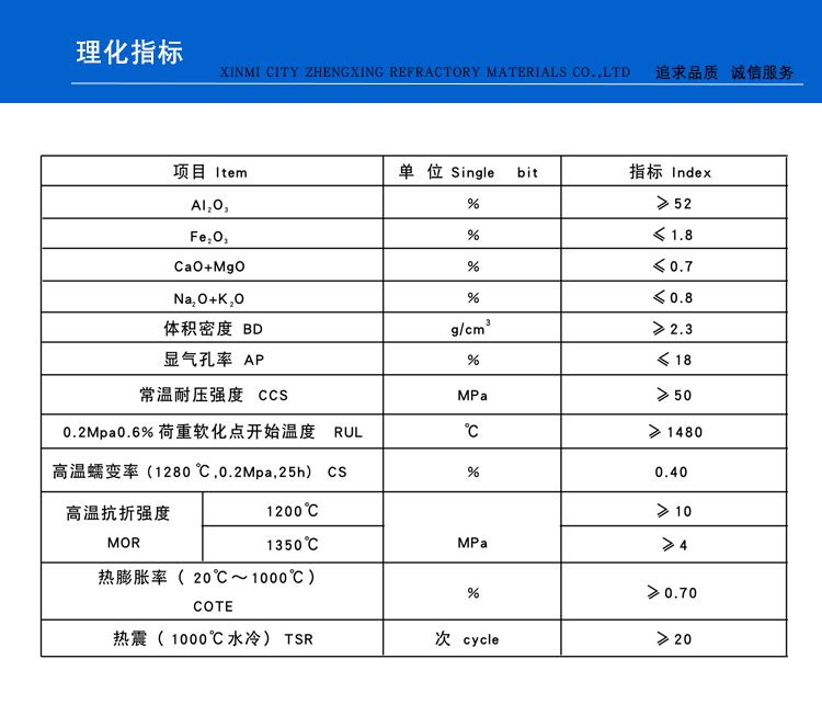 焙燒爐用耐火磚(圖1)