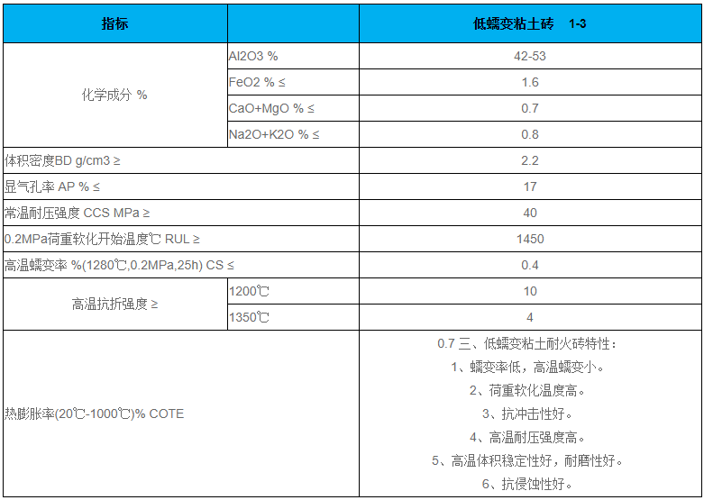 低蠕變粘土磚(圖1)