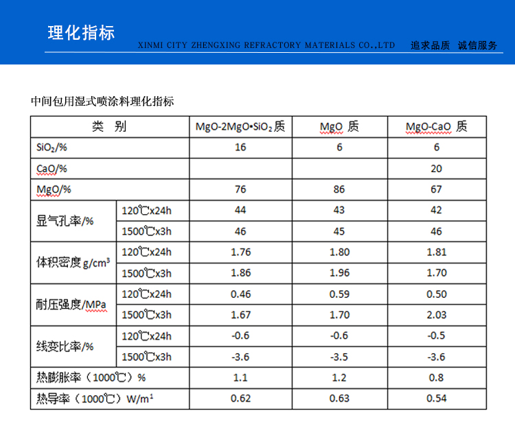 中間包噴涂料(圖1)