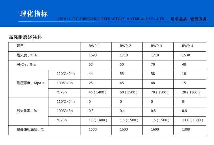 高強耐磨澆注料(圖1)