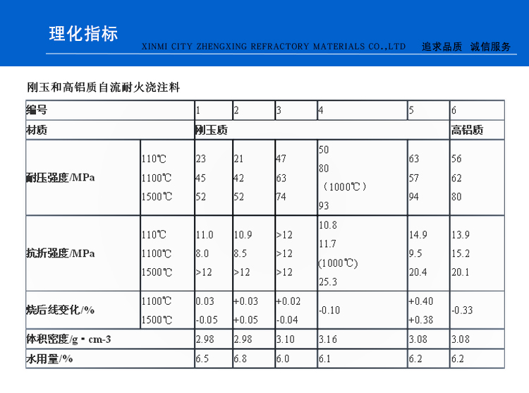 剛玉自流式澆注料(圖1)