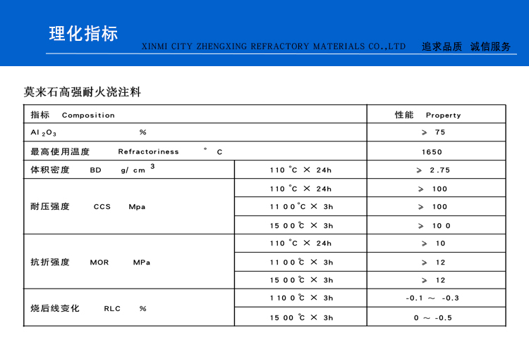 莫來石高強耐火澆注料(圖1)