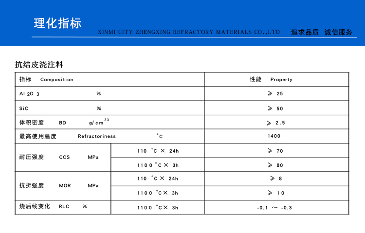 抗結皮澆注料(圖1)