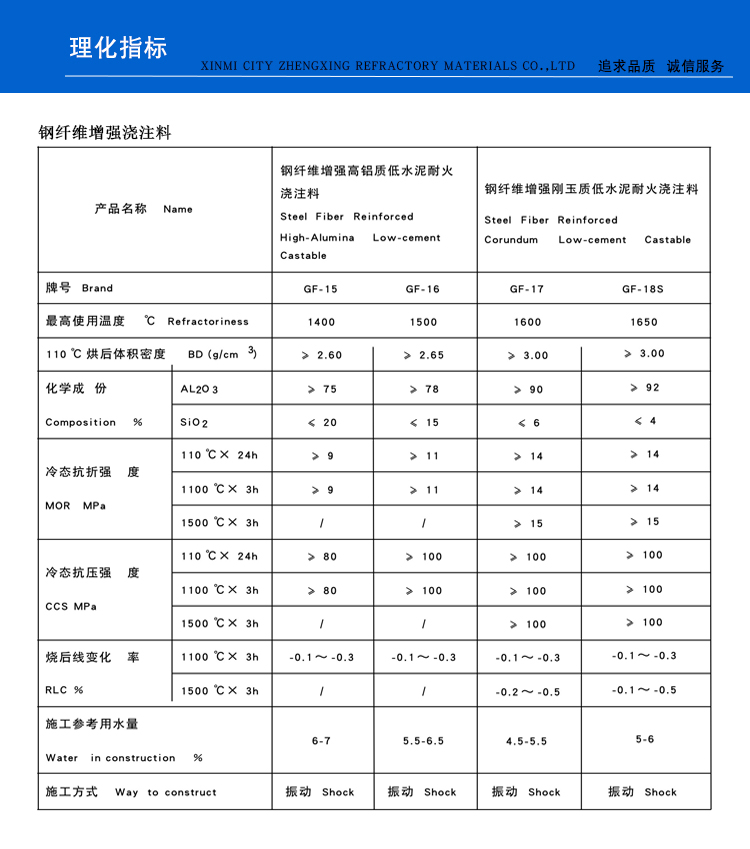 鋼纖維增強澆注料(圖1)