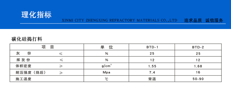 碳化硅搗打料(圖1)