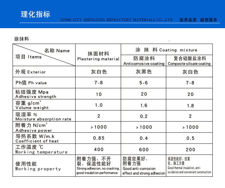 涂抹料(圖1)