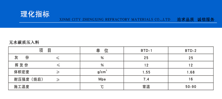 無水碳質壓入料(圖1)