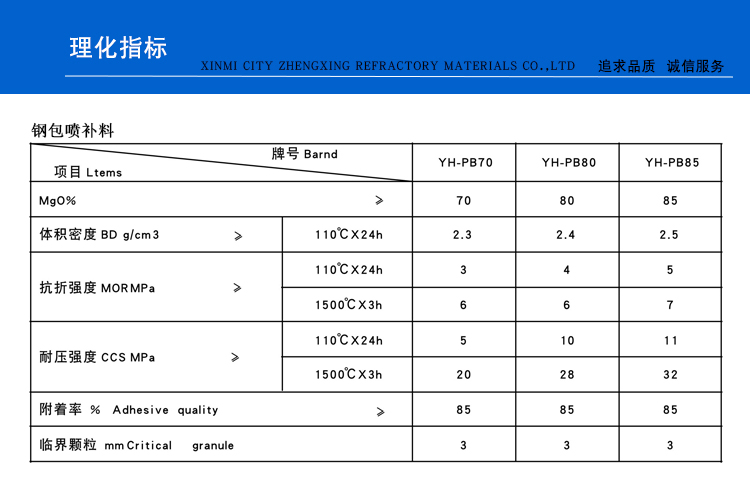 鋼包噴補料(圖1)