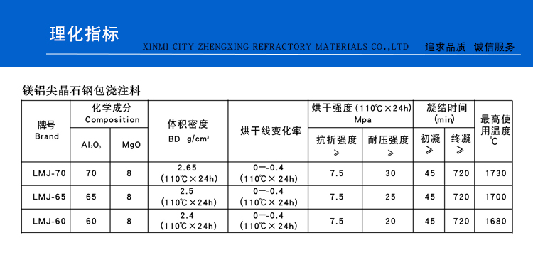 鎂鋁尖晶石鋼包澆注料(圖1)