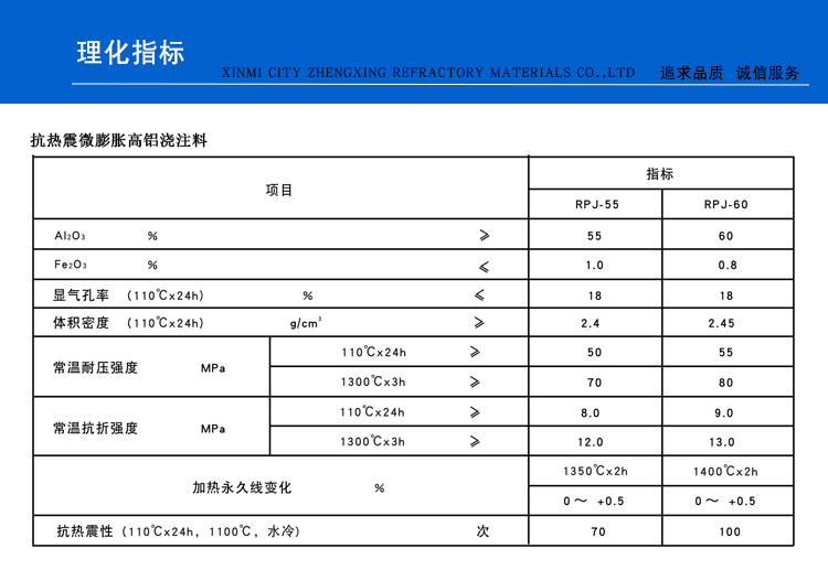 抗熱震微膨脹高鋁澆注料(圖1)