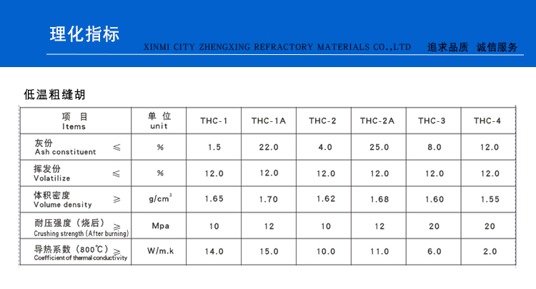 低溫粗縫糊(圖1)