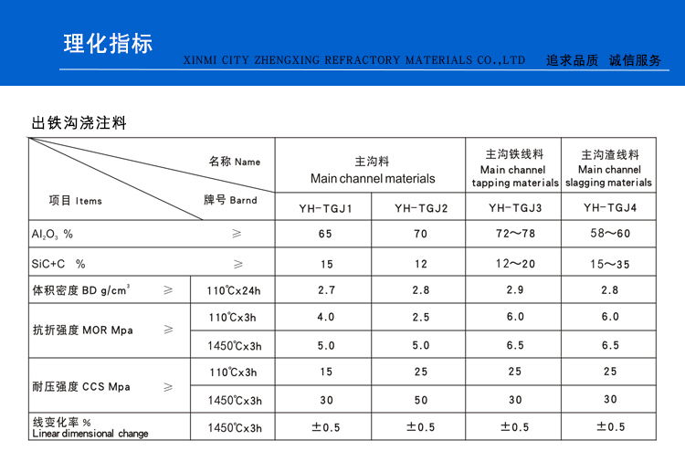 出鐵溝澆注料(圖1)