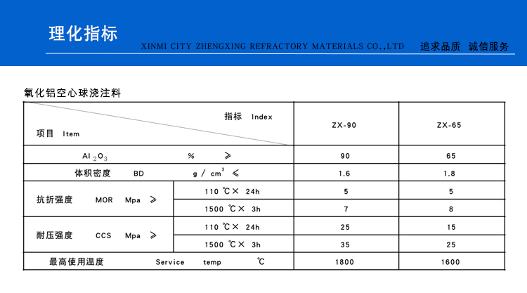 氧化鋁空心球澆注料(圖1)