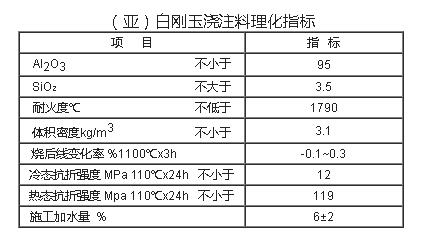 白剛玉澆注料(圖1)