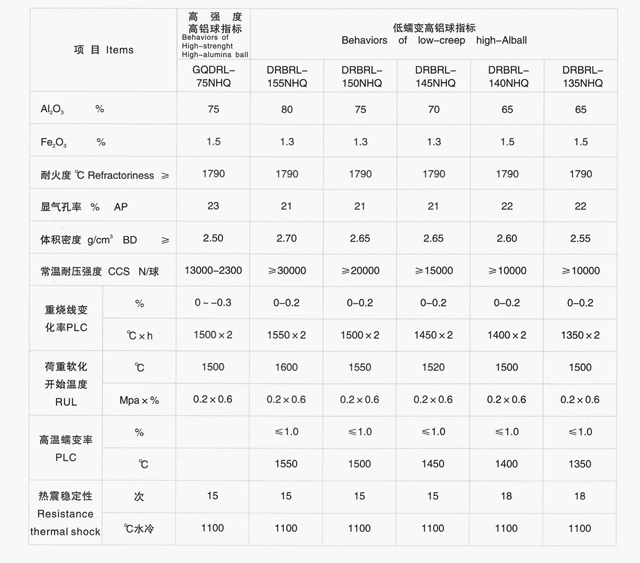 耐火球(圖1)