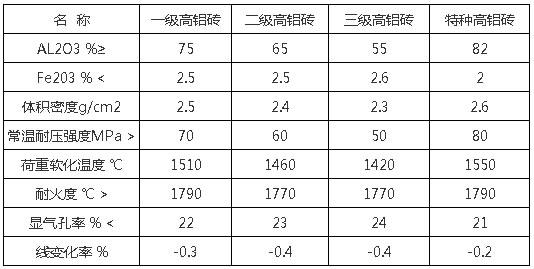 耐火材料未來發展何去何從(圖1)