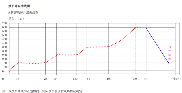 如何延長干法水泥窯耐火材料使用壽命(圖3)