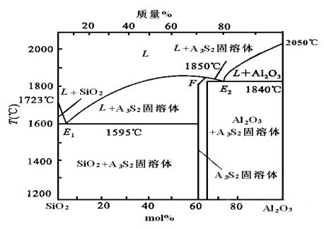 莫來石的性能及應用(圖1)