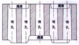 熱風爐蓄熱室的簡介(圖2)