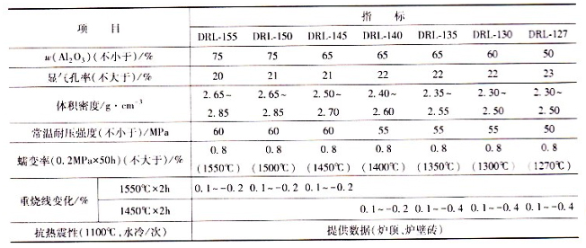 高鋁磚在熱風爐上的應用(圖2)