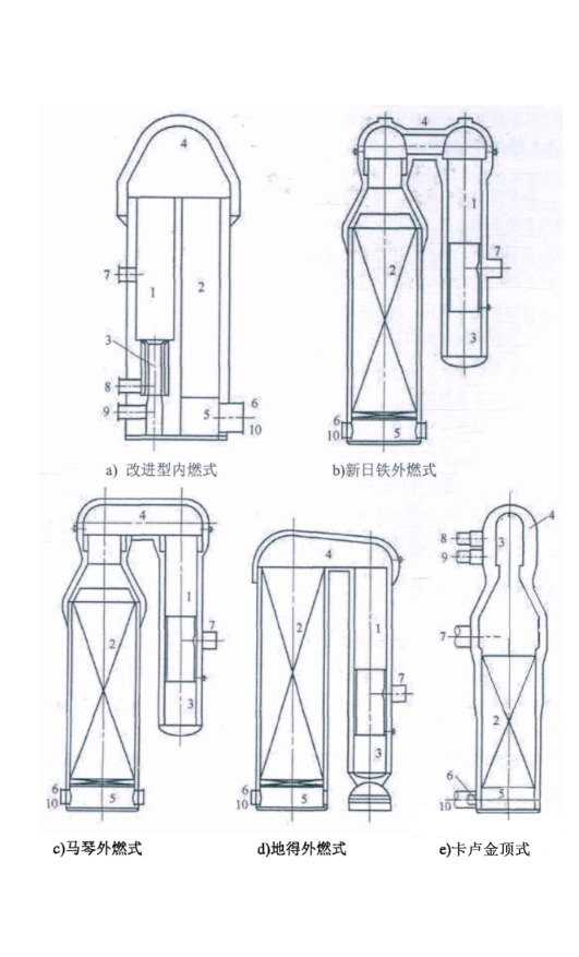 熱風爐的分類及特點