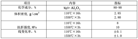 鋼包用耐火材料的種類都有哪些?