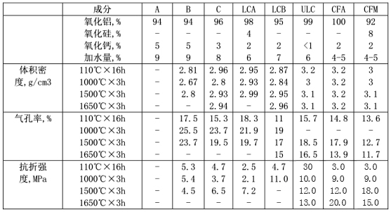 鋼包用耐火材料的種類都有哪些?(圖2)