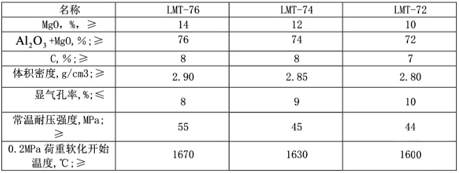 鋼包絕熱層、永久層和工作層分別使用哪些耐火材料?(圖2)