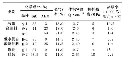 垃圾焚燒爐用耐火材料的基本要求及性能(圖2)