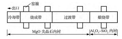 水泥窯用堿性性磚的特征品質及應用實績(圖2)