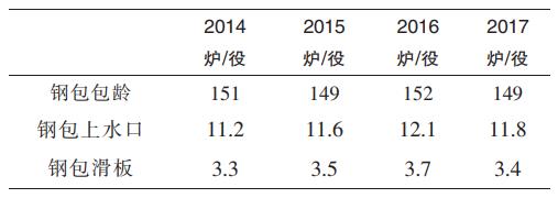 煉鋼鐵水包、鋼包、中間包用耐火材料的配置方案(圖2)