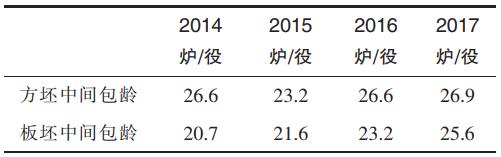 煉鋼鐵水包、鋼包、中間包用耐火材料的配置方案(圖3)