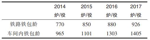 煉鋼鐵水包、鋼包、中間包用耐火材料的配置方案