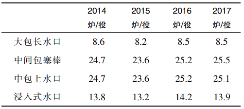 煉鋼鐵水包、鋼包、中間包用耐火材料的配置方案(圖4)