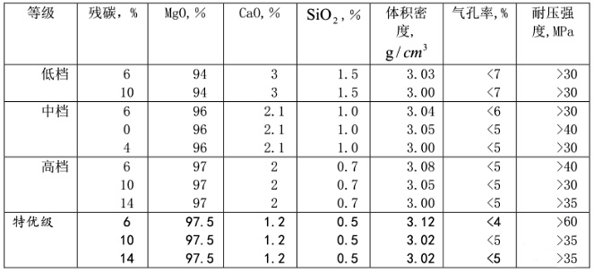 鋼包絕熱層、永久層和工作層分別使用哪些耐火材料?