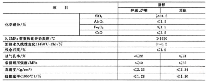焦爐用硅磚的特性及理化指標
