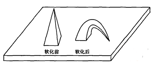 窯爐用耐火材料的選擇必須依據的5項技術性能指標