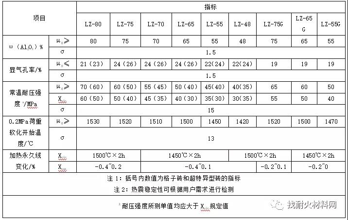 高鋁磚的性能、生產工藝、應用及國標